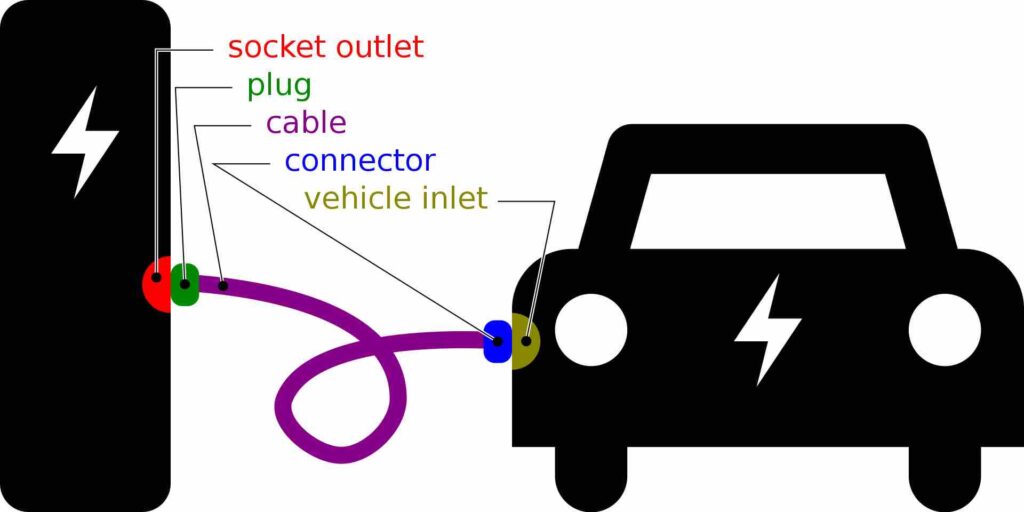 on-board charger