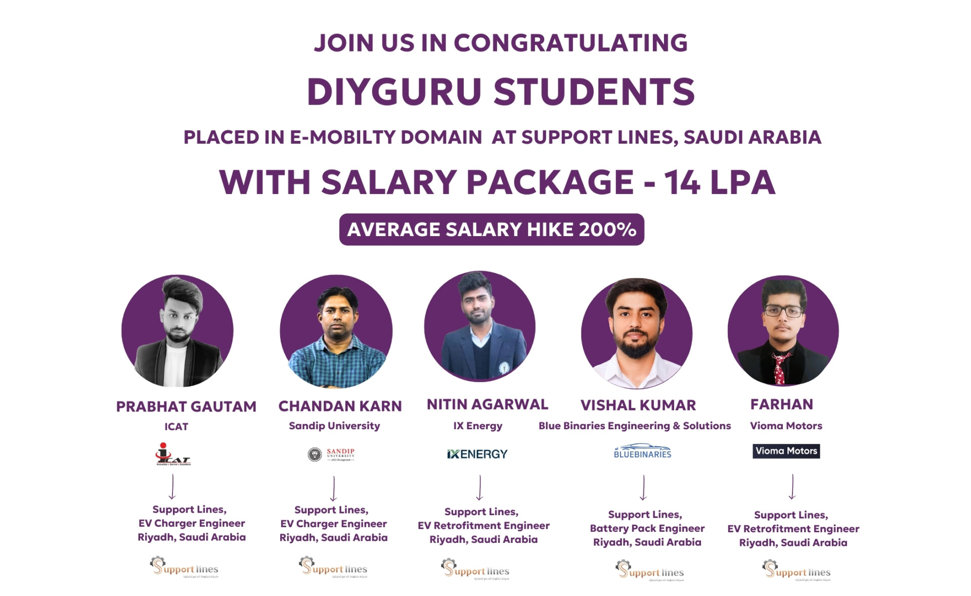 DIYguru Placement 1