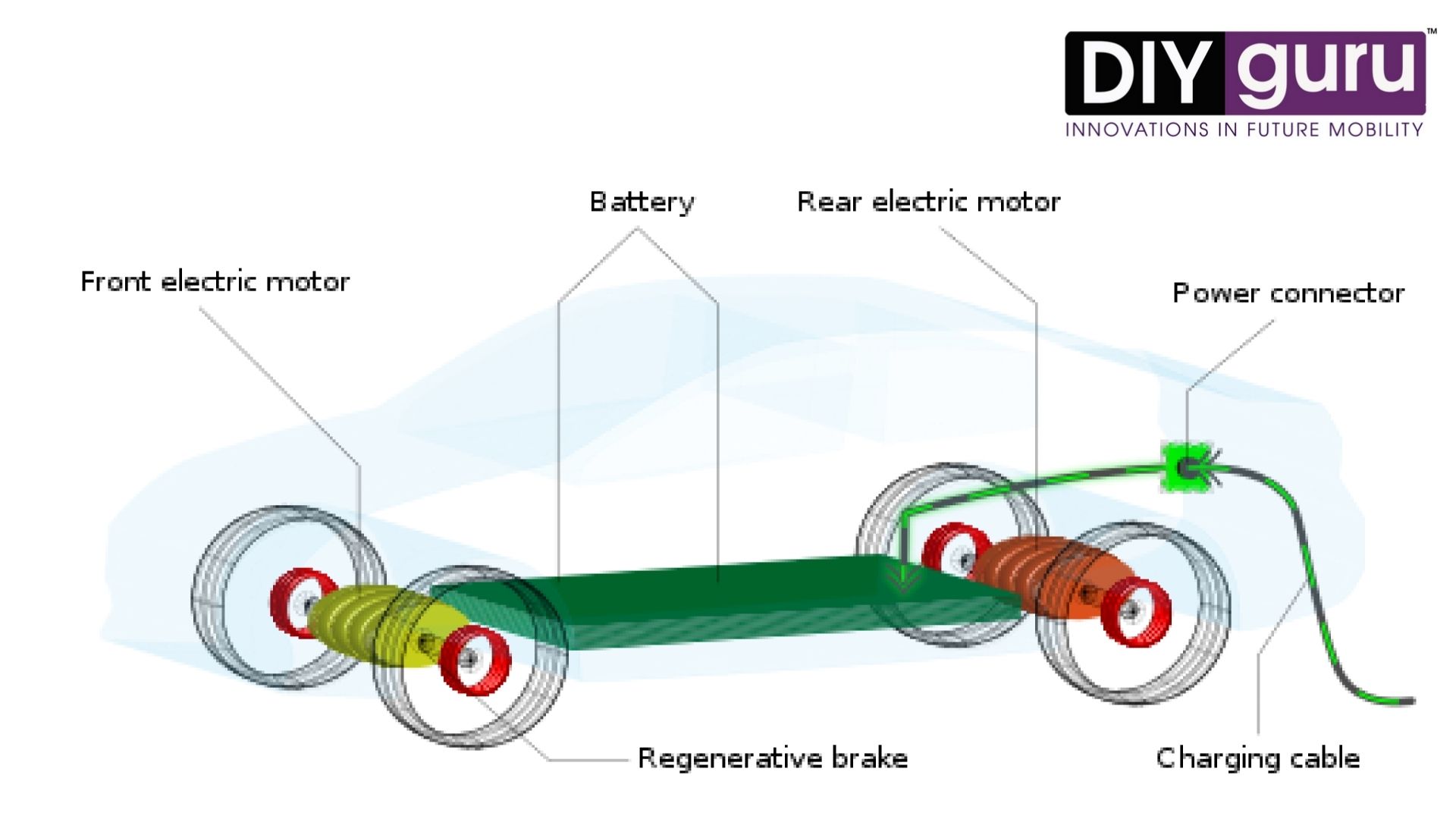 Electric Vehicle Structure