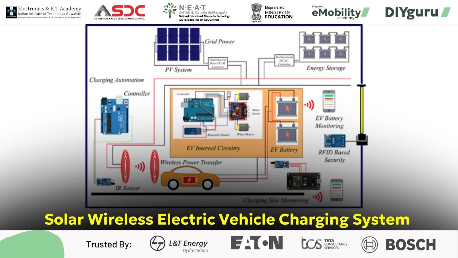 solar wireless electric vehicle charging system