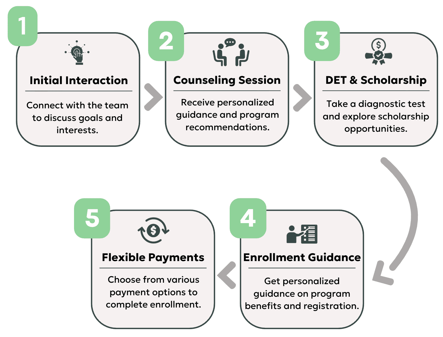 Copy of Executive PG Certification Program in Electric Vehicle and Embedded Systems Advanced Engineering for PG certification 12 month A4 09 08 2025 05 42 PM 1