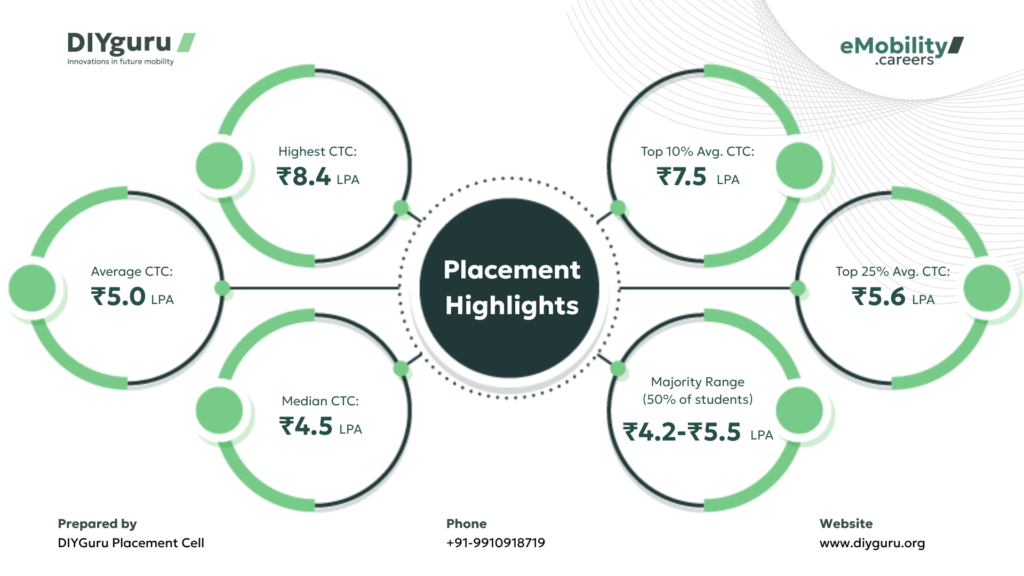 Annual Placement Report 2025