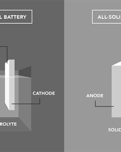 Solid-state battery