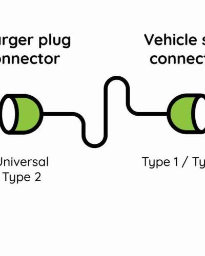 Type 1 EV charging connectors